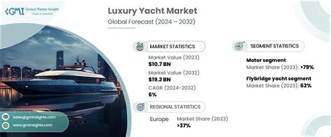 luxury mega-yachts market|2024 Forecast .